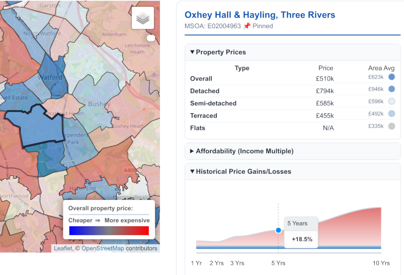 Property prices
